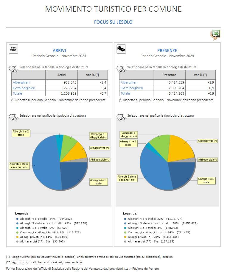 Statistik Jesolo